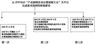西鳳天長地久系列酒陜西市場營銷計(jì)劃書