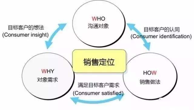520營銷攻略 花式撩心，告別情人節(jié)孤單